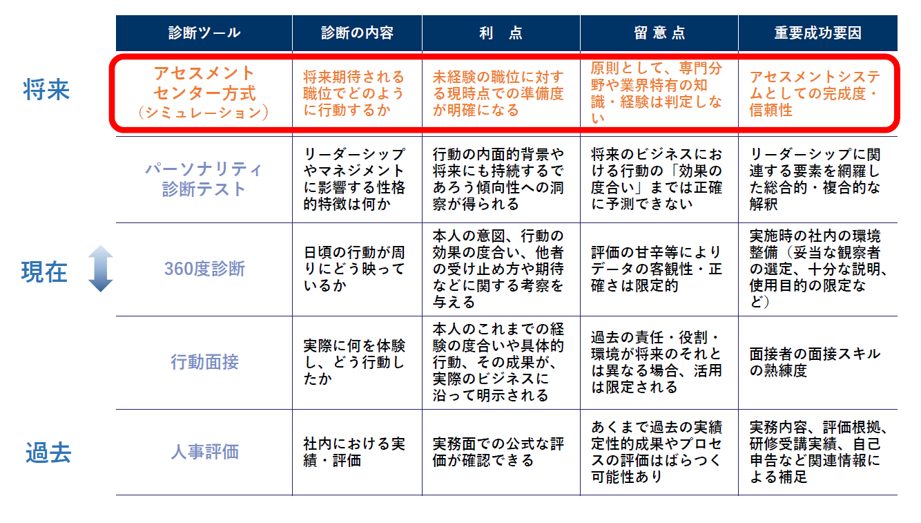 MRの診断方法