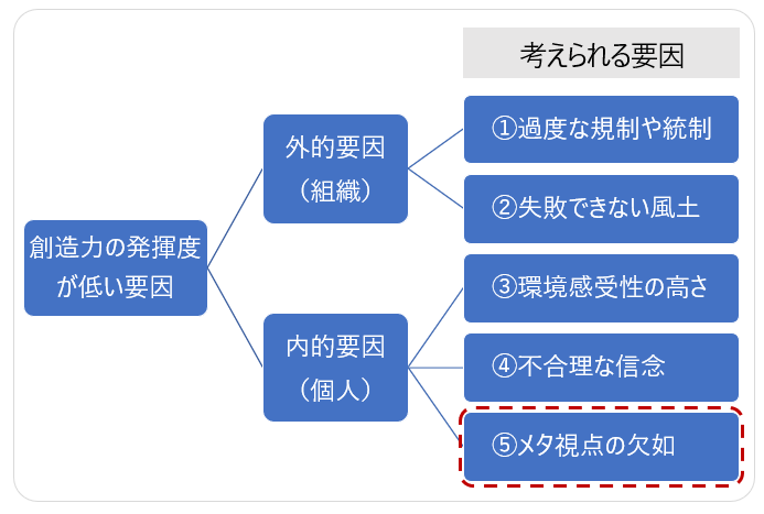 第3回リーダーの「創造力」を引き出す3つのアプローチ