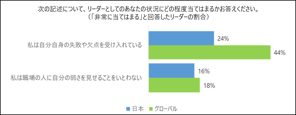 図1_リーダーのバルネラビリティに関する調査.png