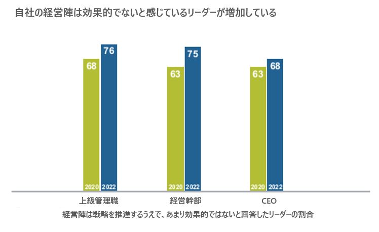 P8_自社のエグゼクティブチーム.JPG