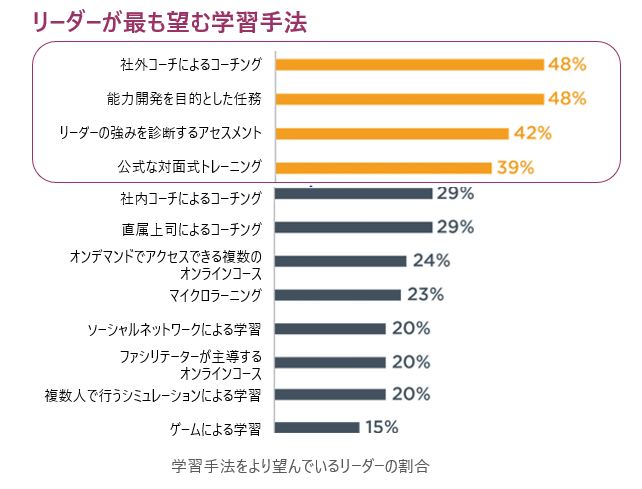 リーダーが望む学習手法_キャプチャー.png