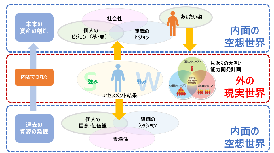 第4回リーダーの「創造力」を引き出す3つのアプローチ トレーニング編