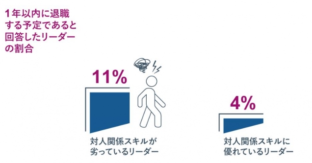 対人関係スキルの低い日本のリーダーキャプチャ.JPG