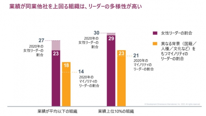 2_ダイバーシティが及ぼす業績への影響.JPG