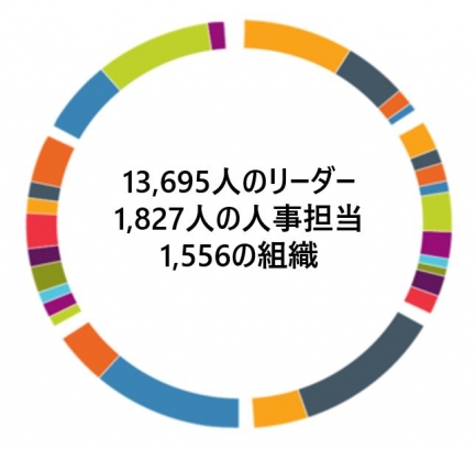 回答者の属性WEBキャプチャ.JPG