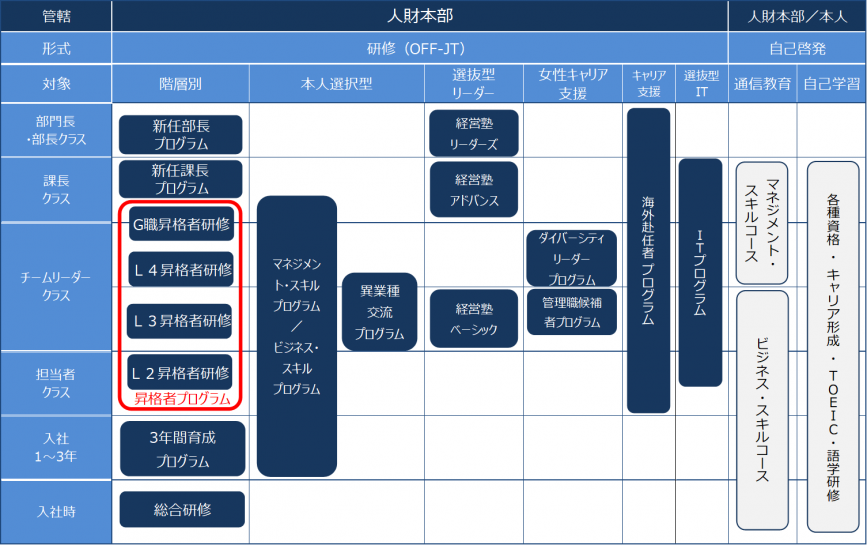 TOTOグループ人財育成体系図キャプチャー.png