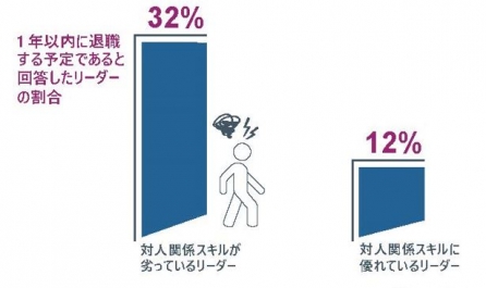 対人に劣るリーダーWEBキャプチャ.JPG