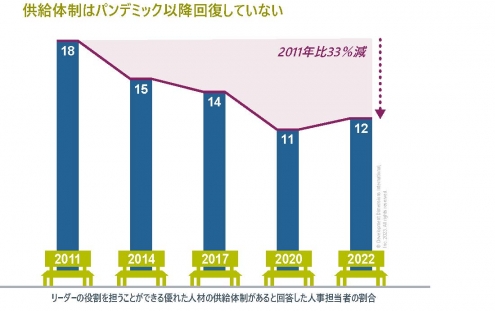 人材の供給体制キャプチャ.JPG