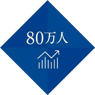 80万人