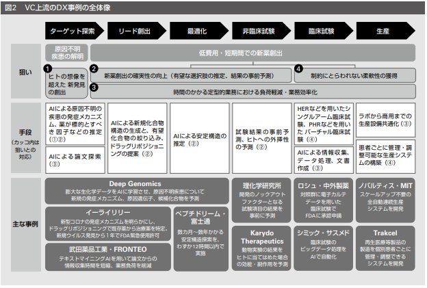 医薬品業界向け人材アセスメント研修