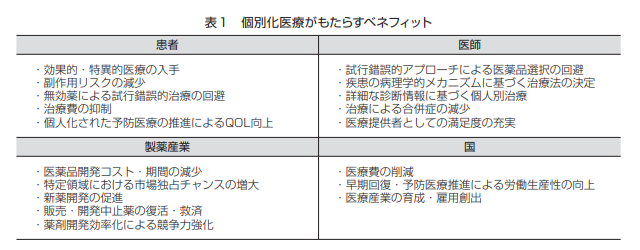 医薬品業界向け人材アセスメント研修