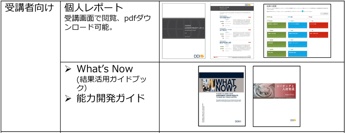 個人レポート