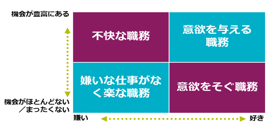 合意に到達するためのステップ