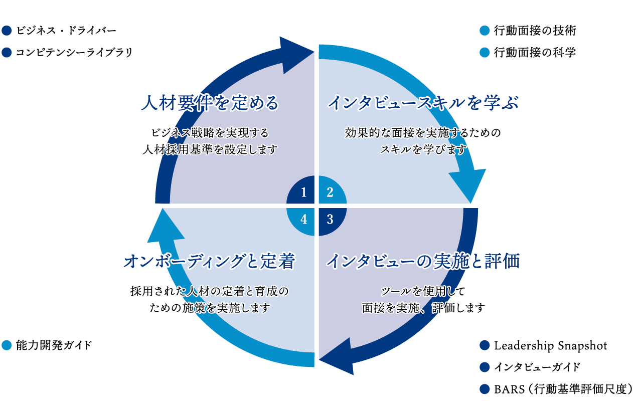 ターゲット・セレクションⓇ