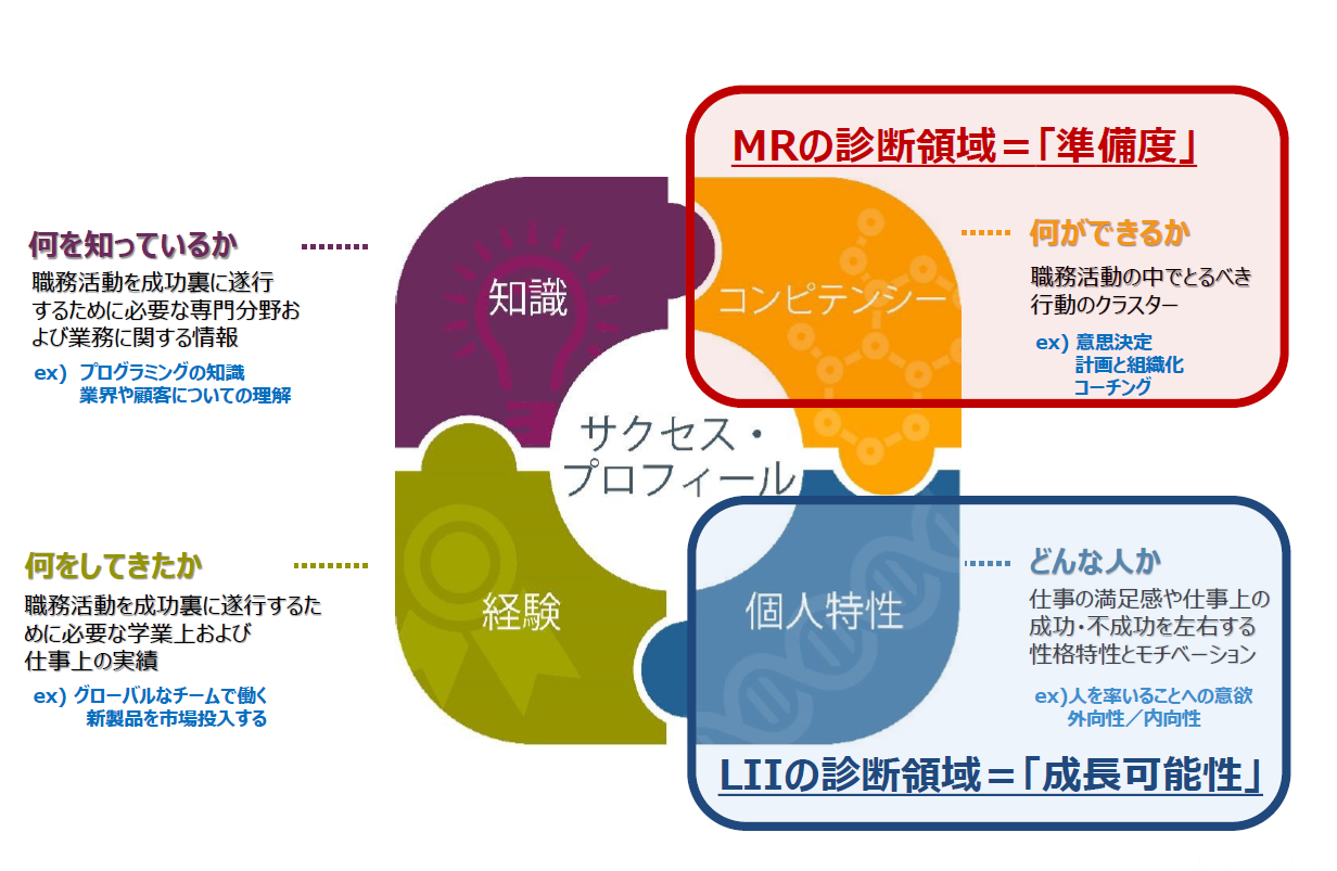多言語対応】初級・中級管理職向け能力診断オンラインシミュレーション