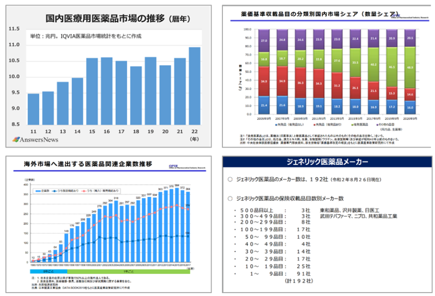医薬品業界向け人材アセスメント研修