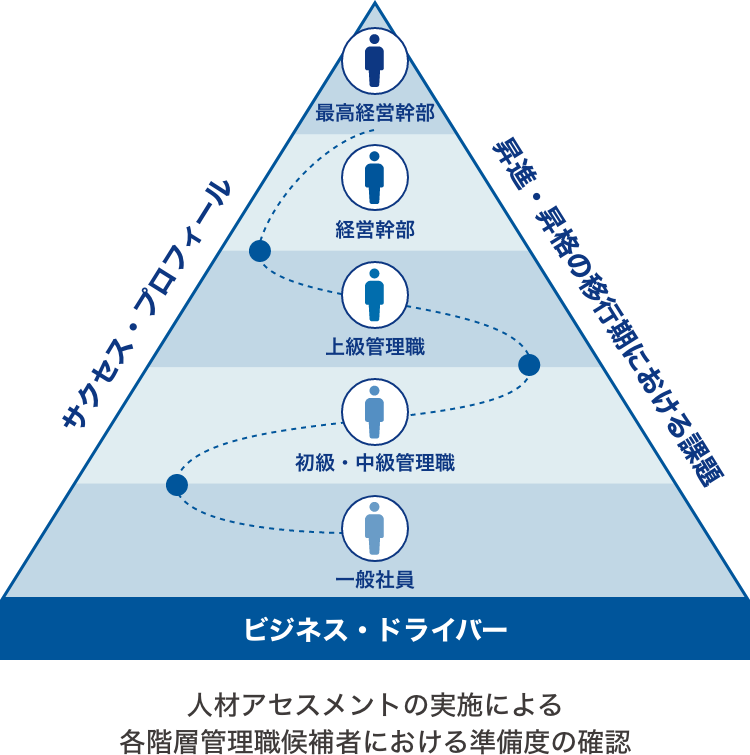 サクセッション