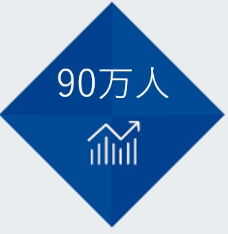 80万人