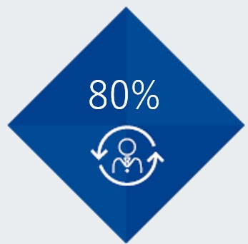 80%
