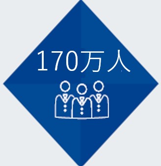 150万人