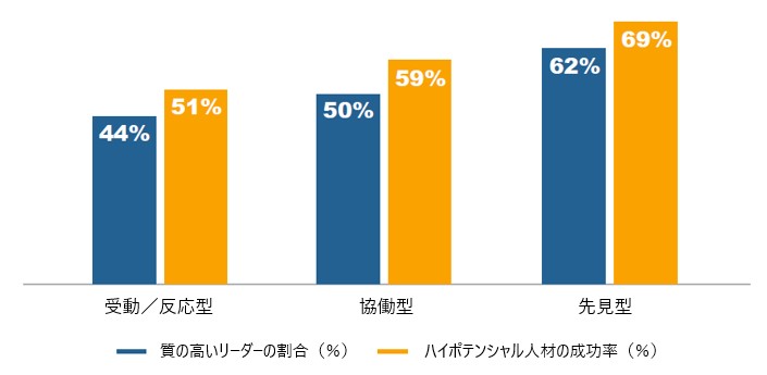 日本のリーダーの供給体制の脆弱化
