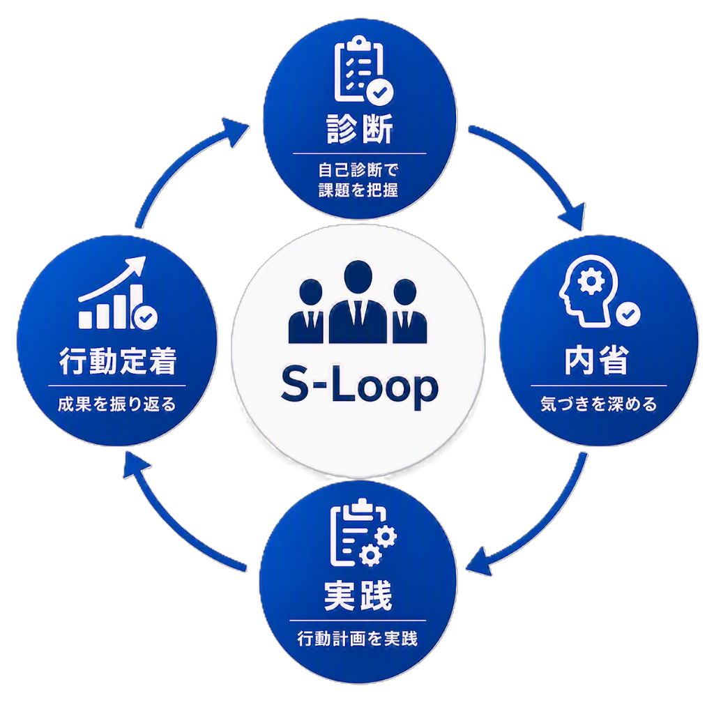 S-Loop「診断→内省→実践→行動定着」