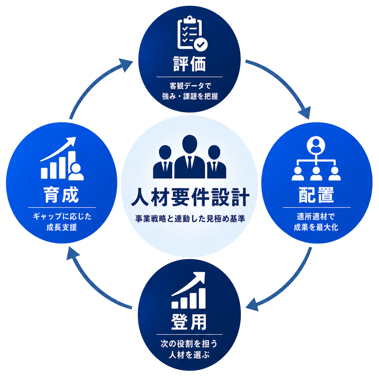 人材要件設計